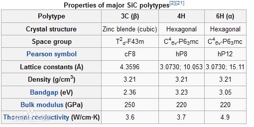 不同添加劑的無(wú)壓燒結(jié)碳化硅的性能