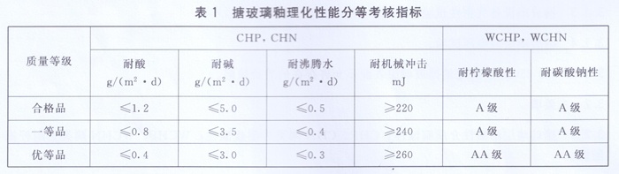 搪玻璃釉理化性能分等考核指標(biāo) 搪玻璃釉理化性能分等考核指標(biāo)
